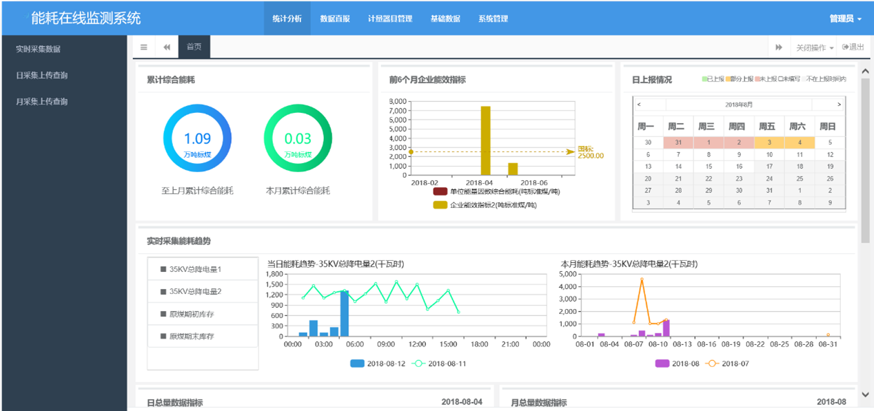 能源管理系統解決方案